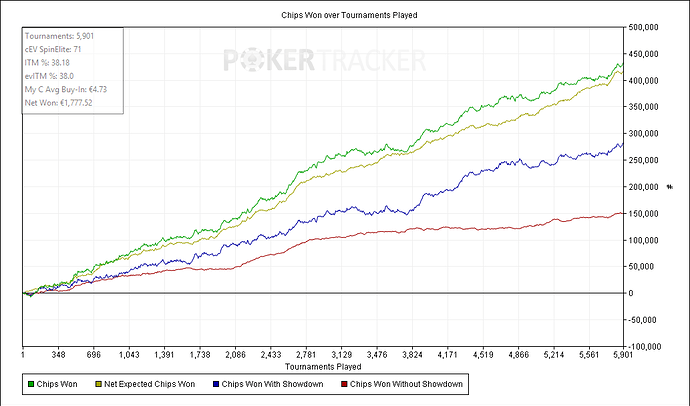 Chips%20Won%20over%20Tournaments%20Played