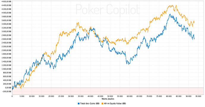pokercopilot_chart