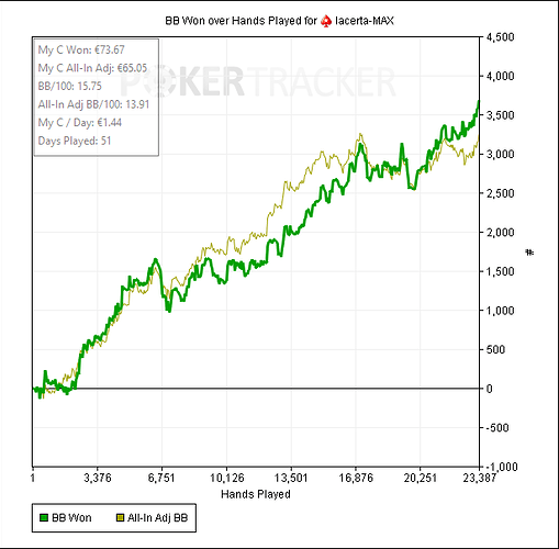 graph bilan nl2 3max tables 3 joueurs