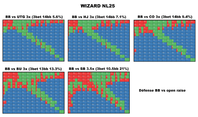 défense BB WIZARD NL25 strat 3x