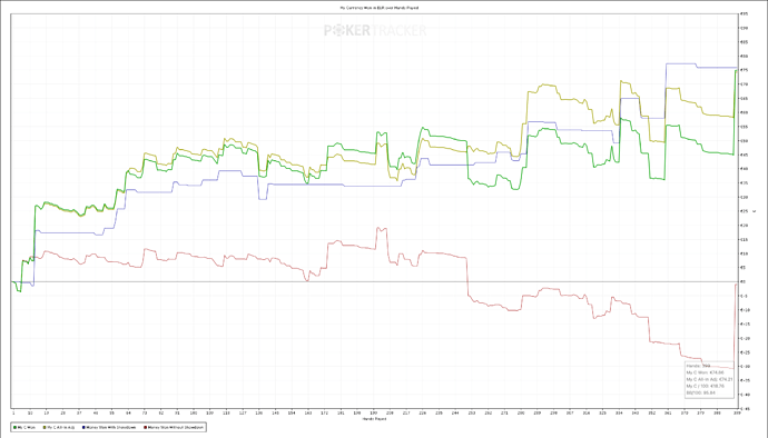 My Currency Won in EUR over Hands Played