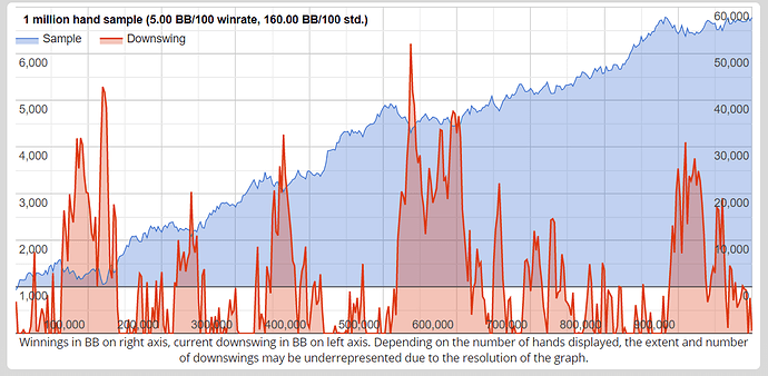 varianceplo