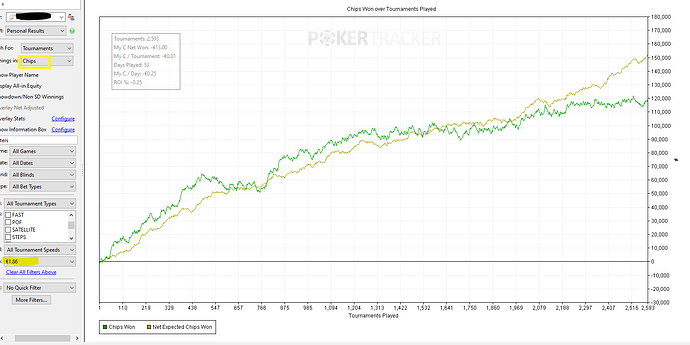 2eur chips ev