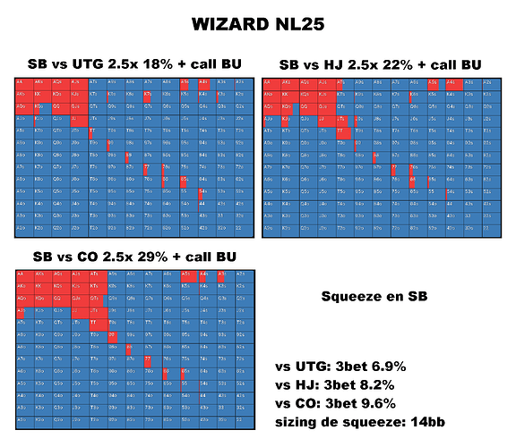 squeeze SB WIZARD NL25 strat 2.5x