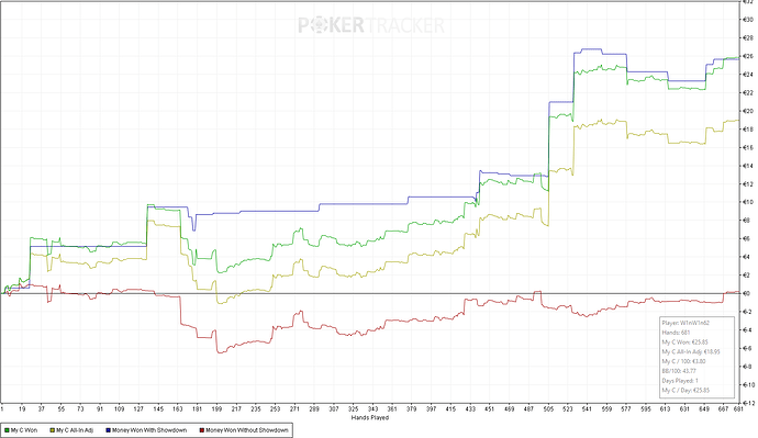 graph 09 juin 2024