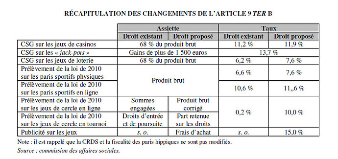 tableau-evolution