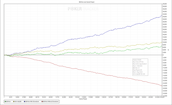 Résultats année 2020