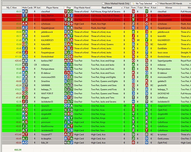 rapport global