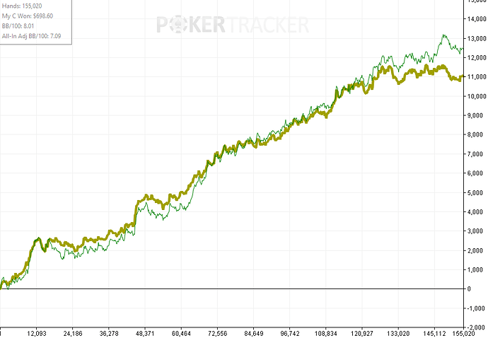 graph poker - Copie (2)