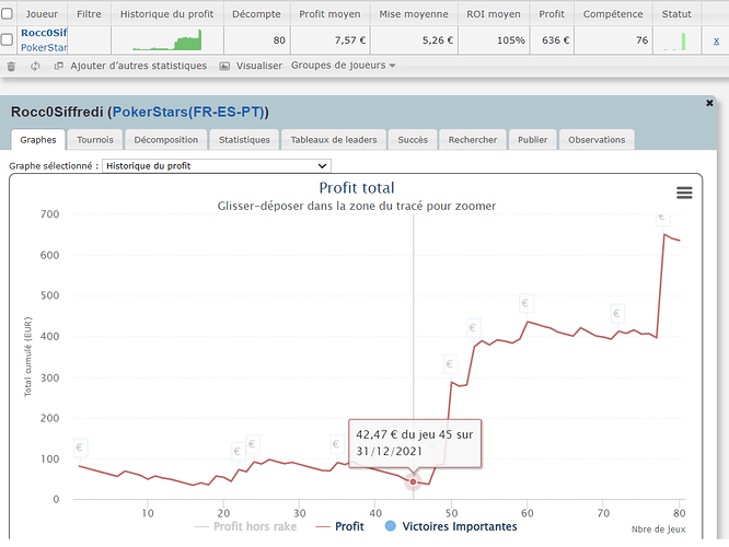 Depuis le début de l'année 1