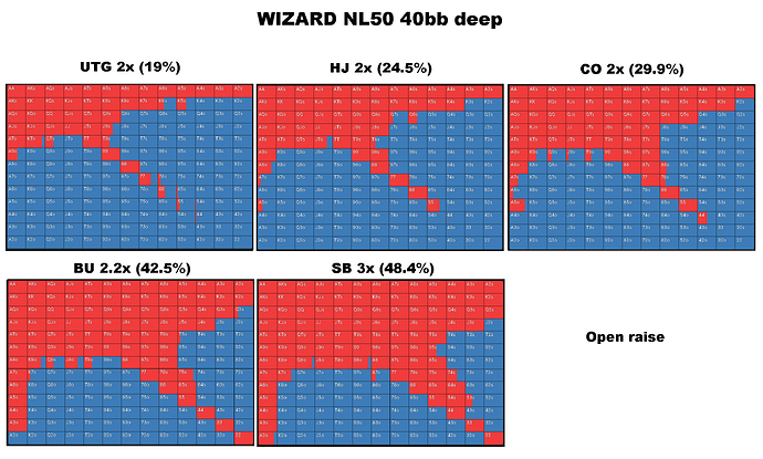 RFI WIZARD NL50 - 40bb deep