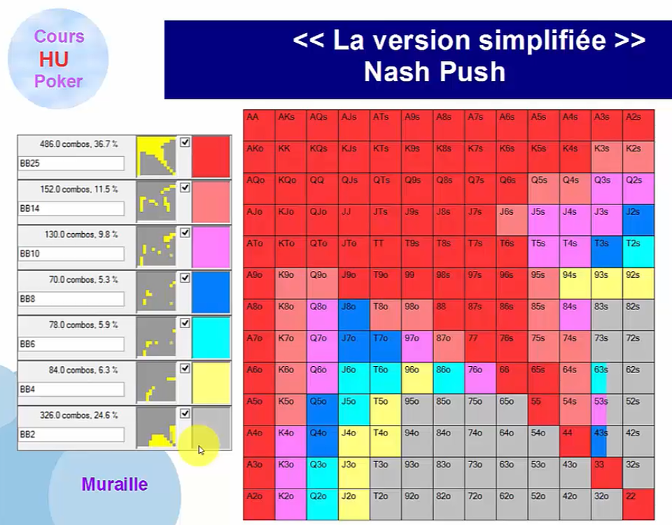 vid-o-coaching-le-nash-equilibrium-d-cortiqu-th-orie-et-pratique