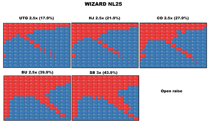 RFI WIZARD NL25 strat 2.5x