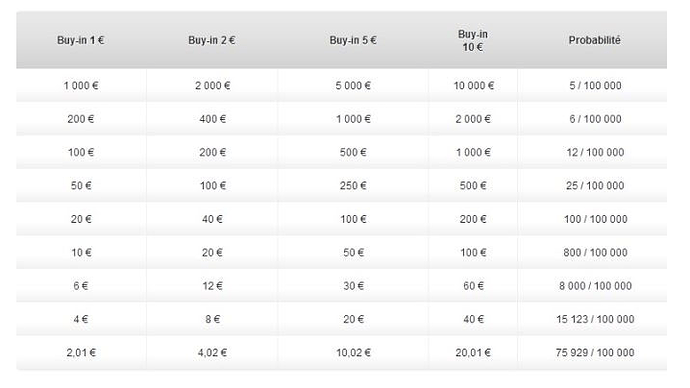 PMU SNG Jackpots