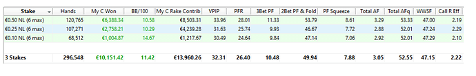 stats Freud Nl10 25 50