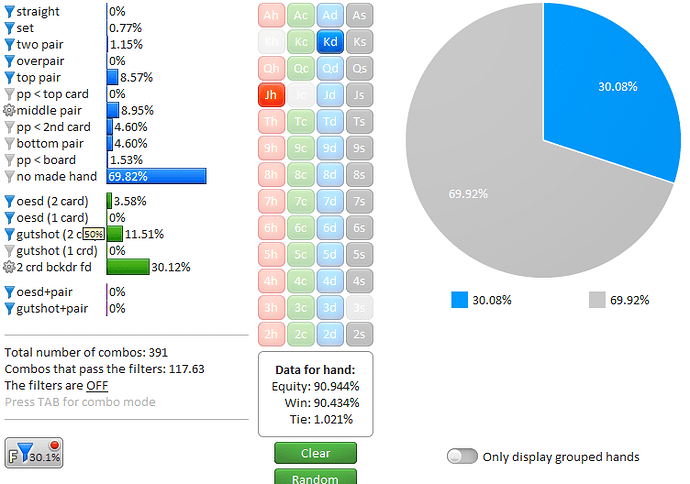 Call flop et sa portion de range