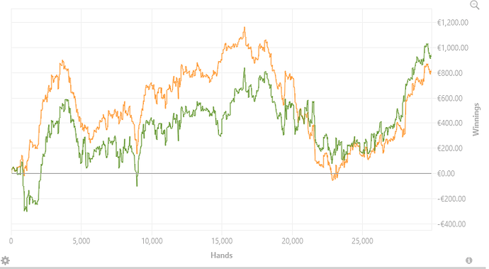 marchgraph
