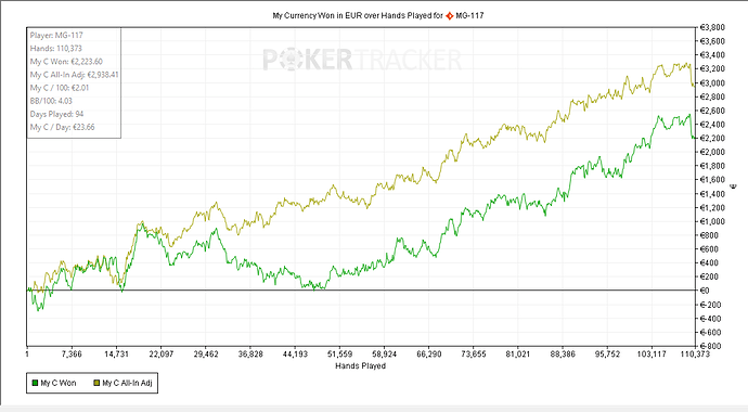 Winrate CG NL50