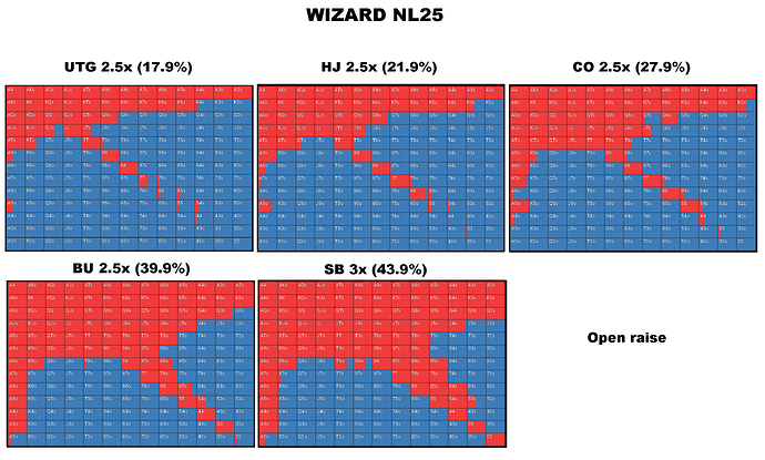 RFI WIZARD NL25 strat 2.5x