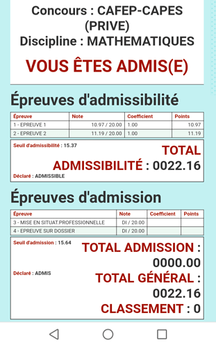 Résultat CAPES