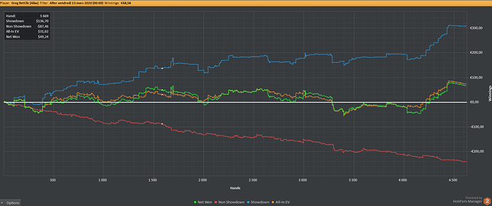 Petite semaine de Grind