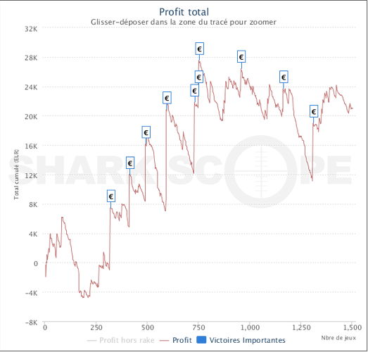 SharkScopeChart%20(2)
