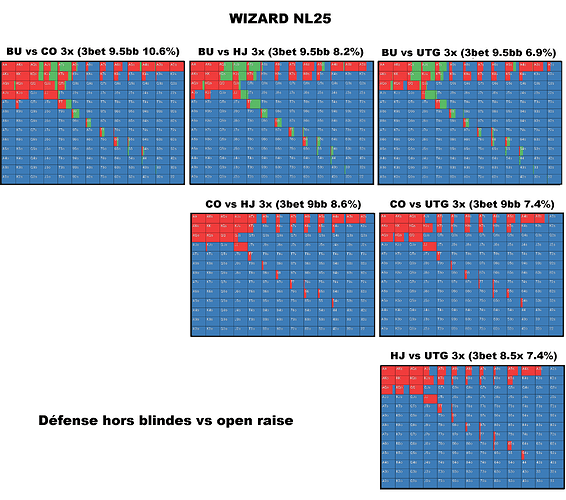 défense hors blindes WIZARD NL25 strat 3x