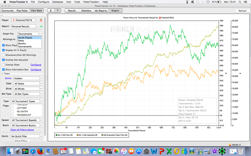 Variance Tournoi Poker