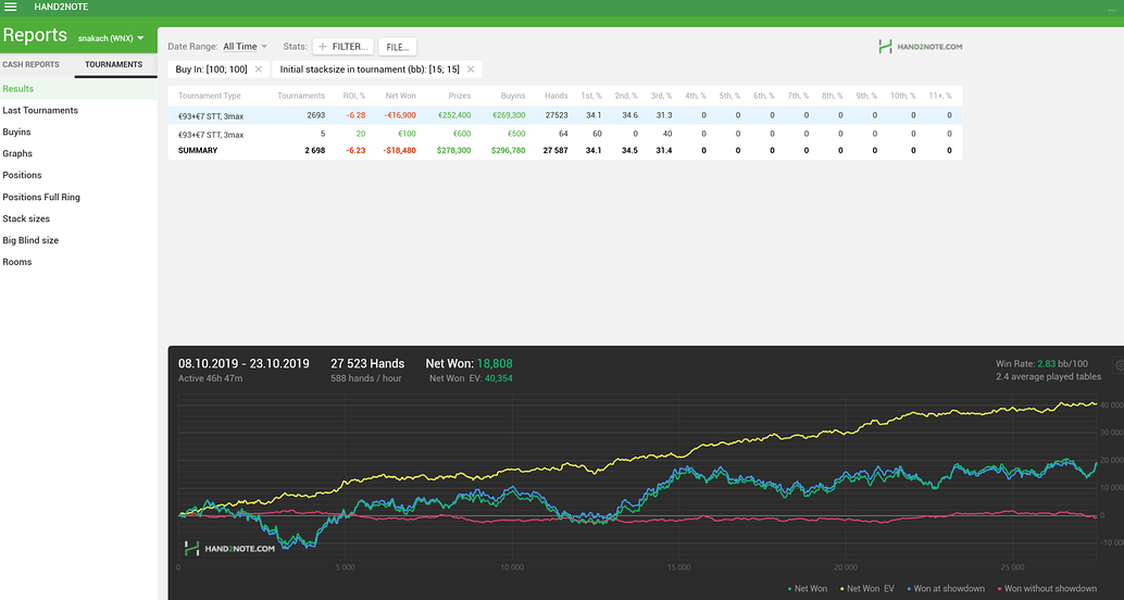 Expresso nitro Sng & Expresso Forum Poker Académie