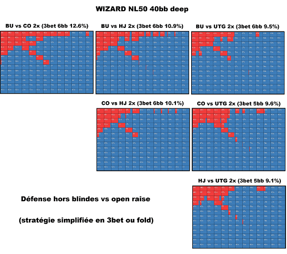 défense hors blindes WIZARD NL50 - 40bb deep