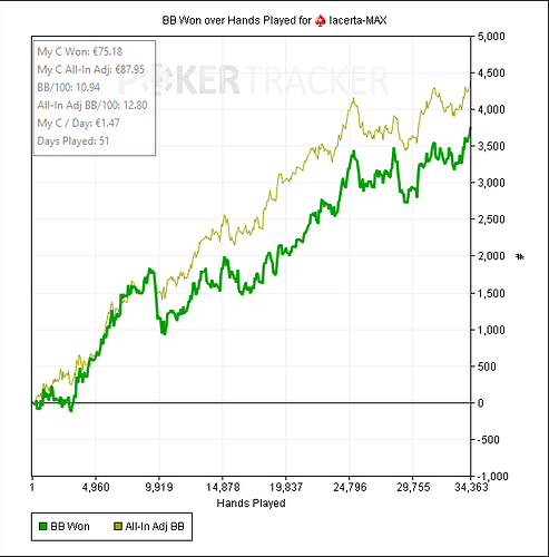 graph bilan nl2 3max