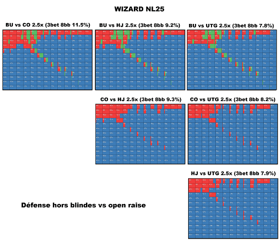 défense hors blindes WIZARD NL25 strat 2.5x