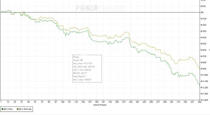 Le poker n'est pas mort