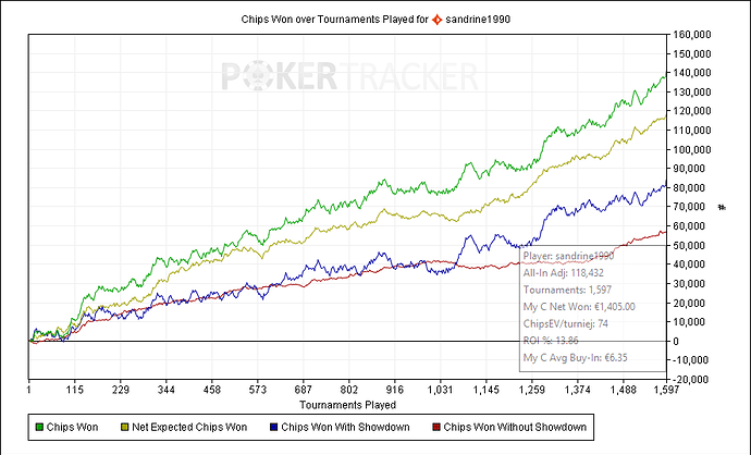 Chips%20Won%20over%20Tournaments%20Played%20for%20(partypoker)%20sandrine1990
