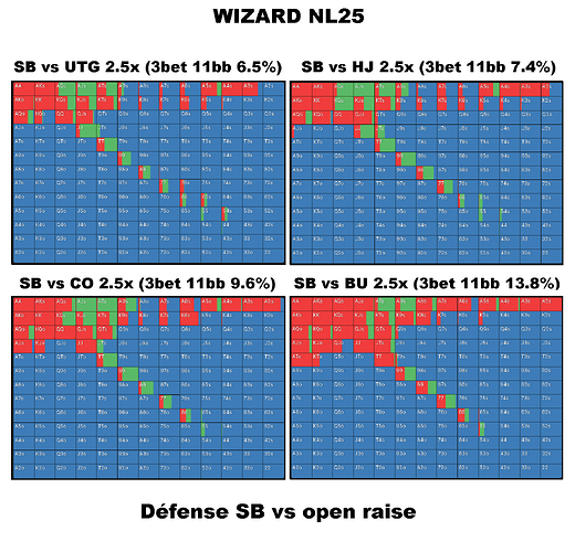 défense SB avec calls WIZARD NL25 strat 2.5x