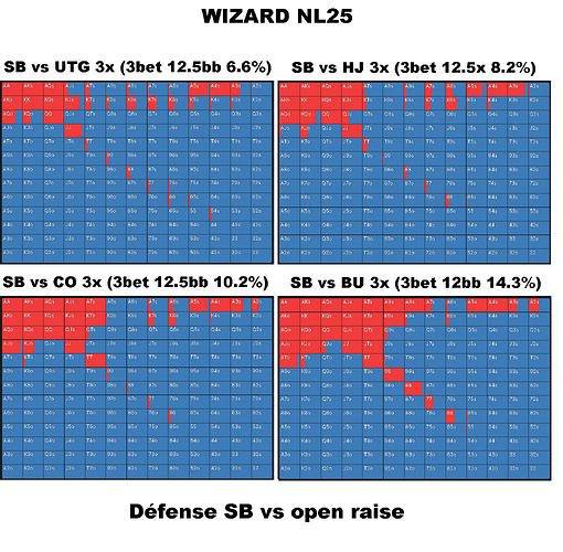 défense SB WIZARD NL25 strat 3x