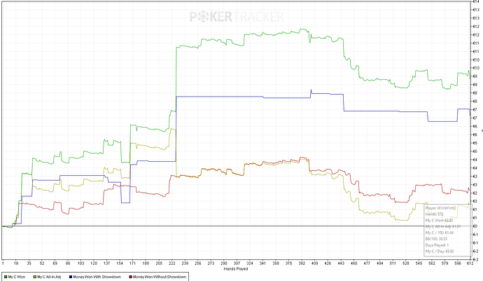 graph 11 juin 2024