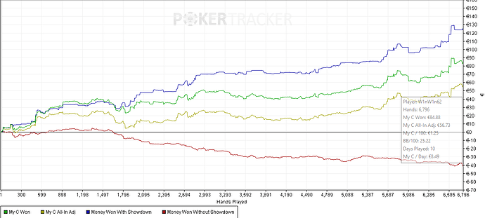 Graph au 23_06_2024