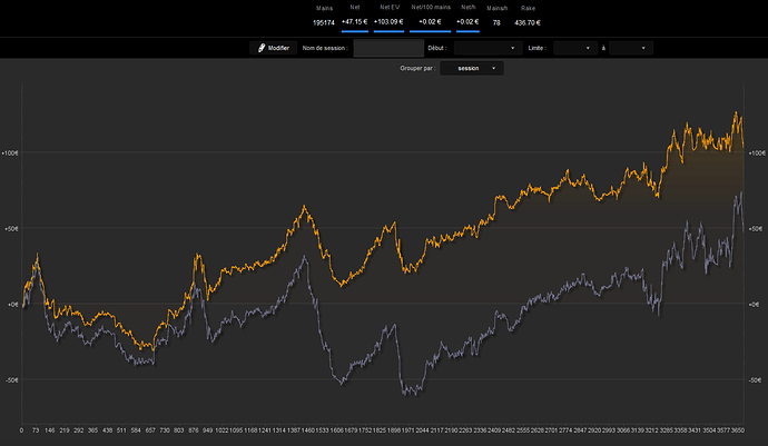 All-Time Graph Wina