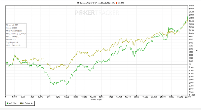 Run good graphe