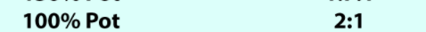 ratio