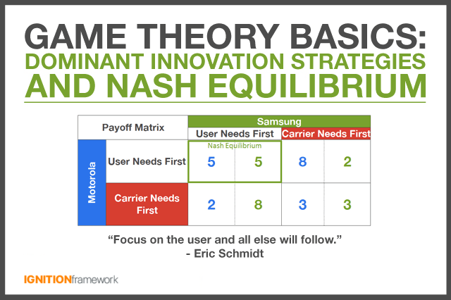 equil-brio-de-nash-economia-e-negocios