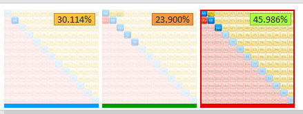 3ranges