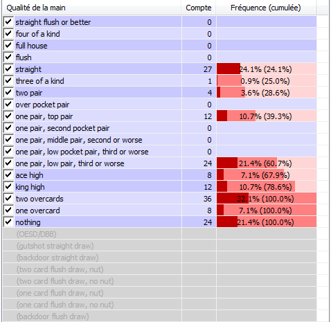 répartition 3
