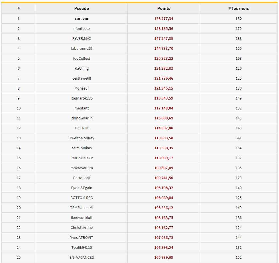 wina series jan 2018 classement