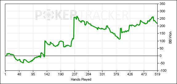limp%20SB%20KTo%20K9o%20QTo%20Q9o%20JTo%20J9o