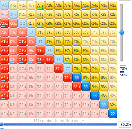 range de call preflop