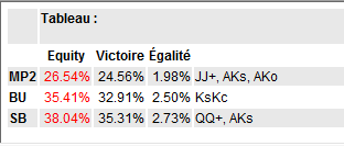 eq spot kouchto