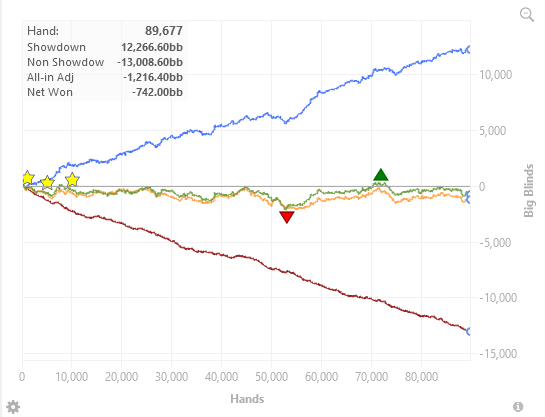 Graph N0 filter