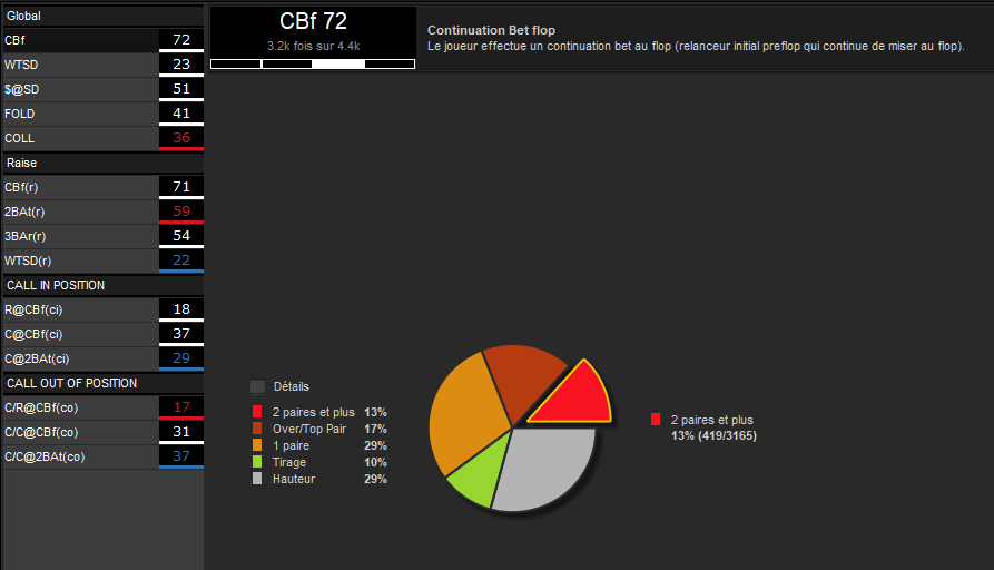 stat2